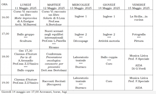 Settimana dall'11 Maggio
