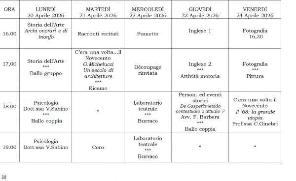 Settimana dal 20 Aprile